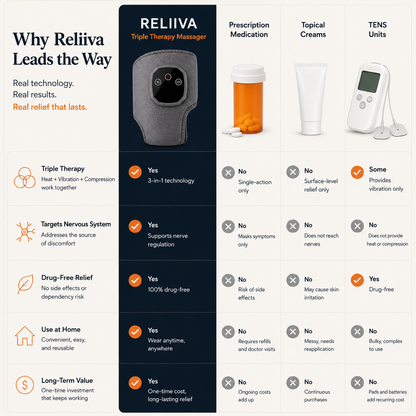 RELIIVA Triple Technology Massager